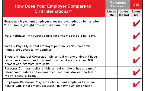 Benefits Checklist